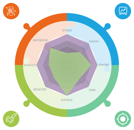 DoraMedia Technology Business